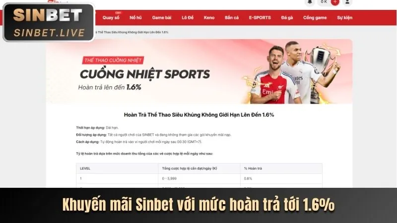 Ưu Đãi Đặc Biệt Cá Cược Thể Thao VIPTF88